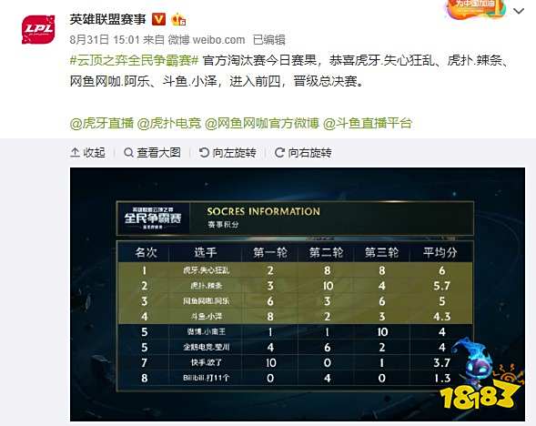 的表现和战 的表现和战